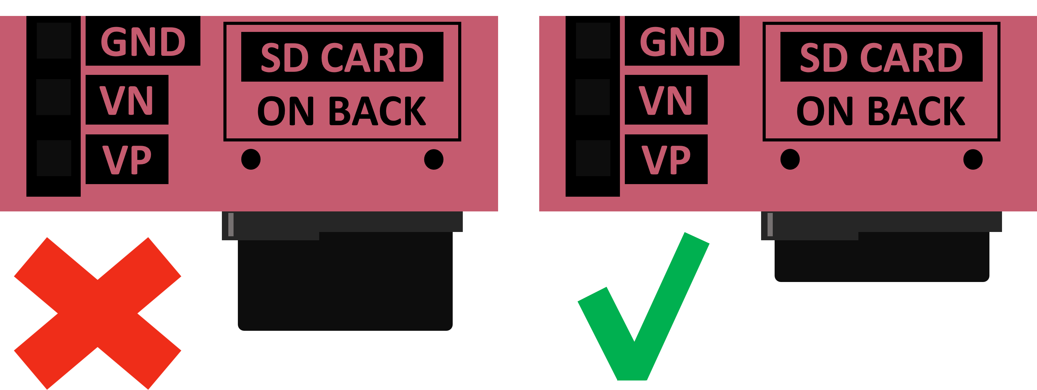 Proper SD insertion overview