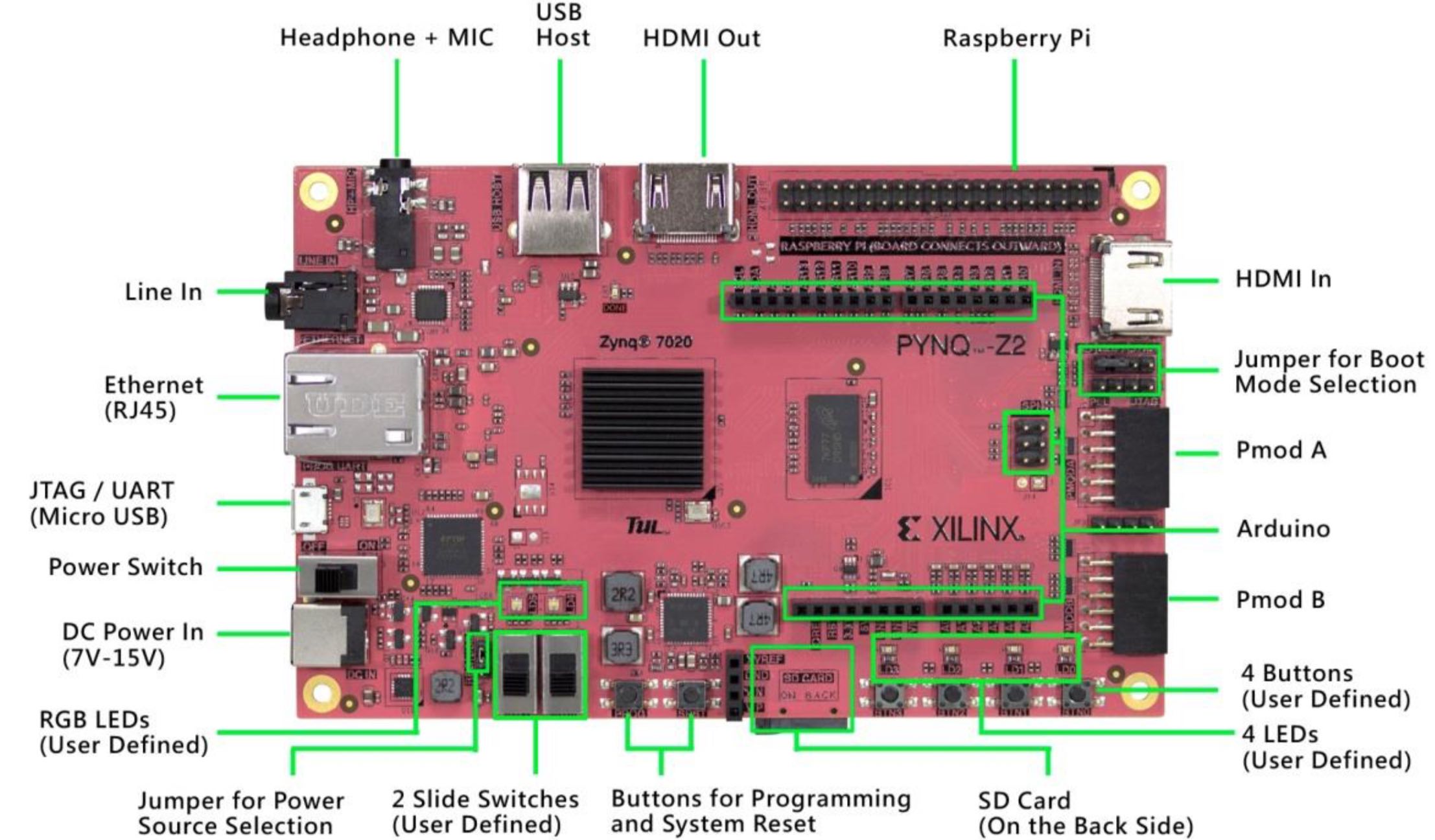 Connectors