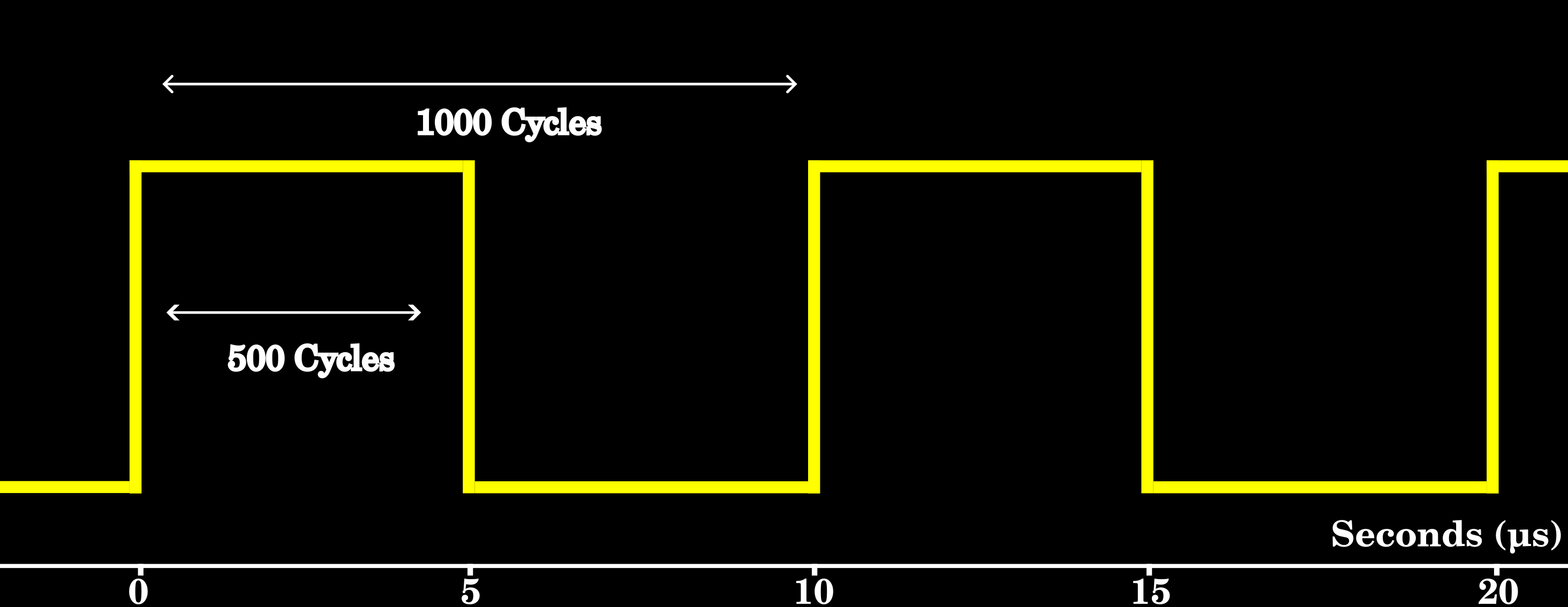 pwm_explained