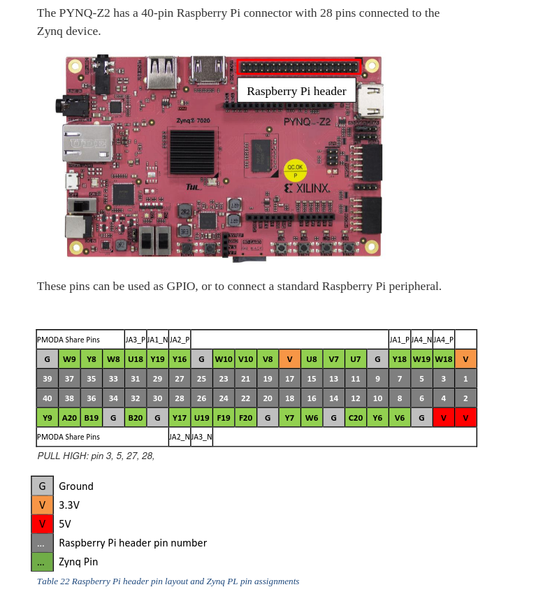 raspberry pi headers