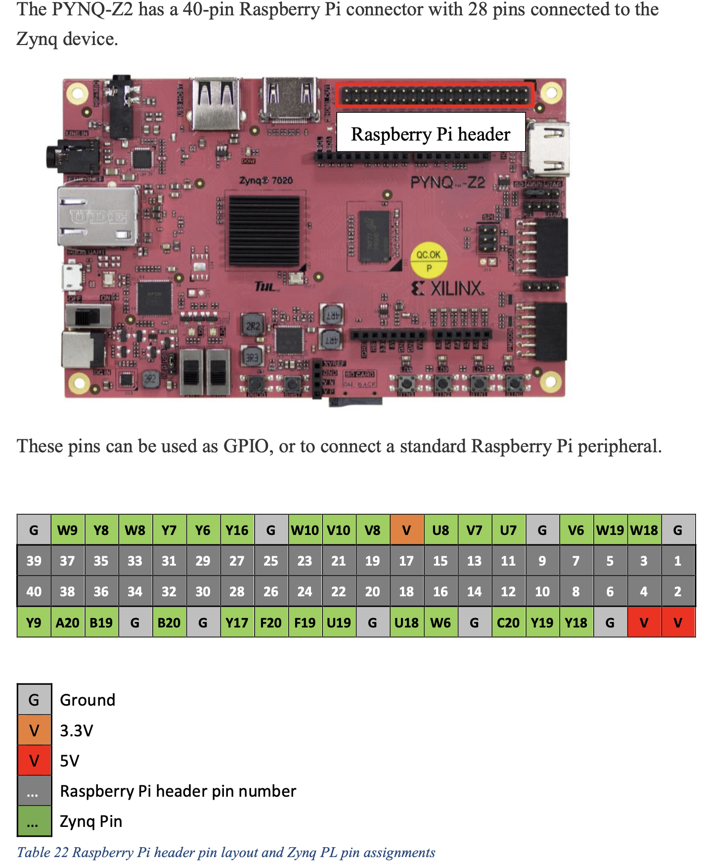 raspberry pi headers