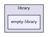 library/empty-library